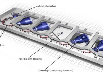 Proton therapy center, Turkey